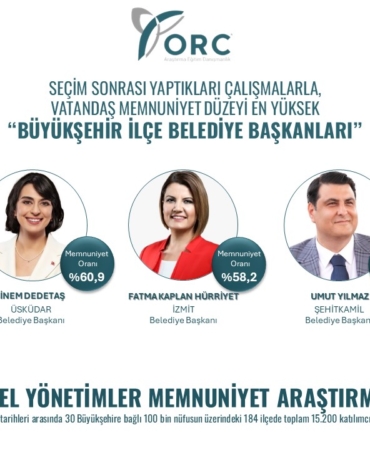 baskan-hurriyet-memnuniyet-arastirmasinda-yine-ust-siralarda