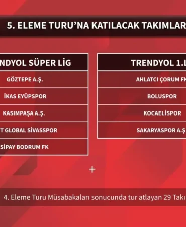 kocaelispor-kupaya-5-turdan-baslayacak