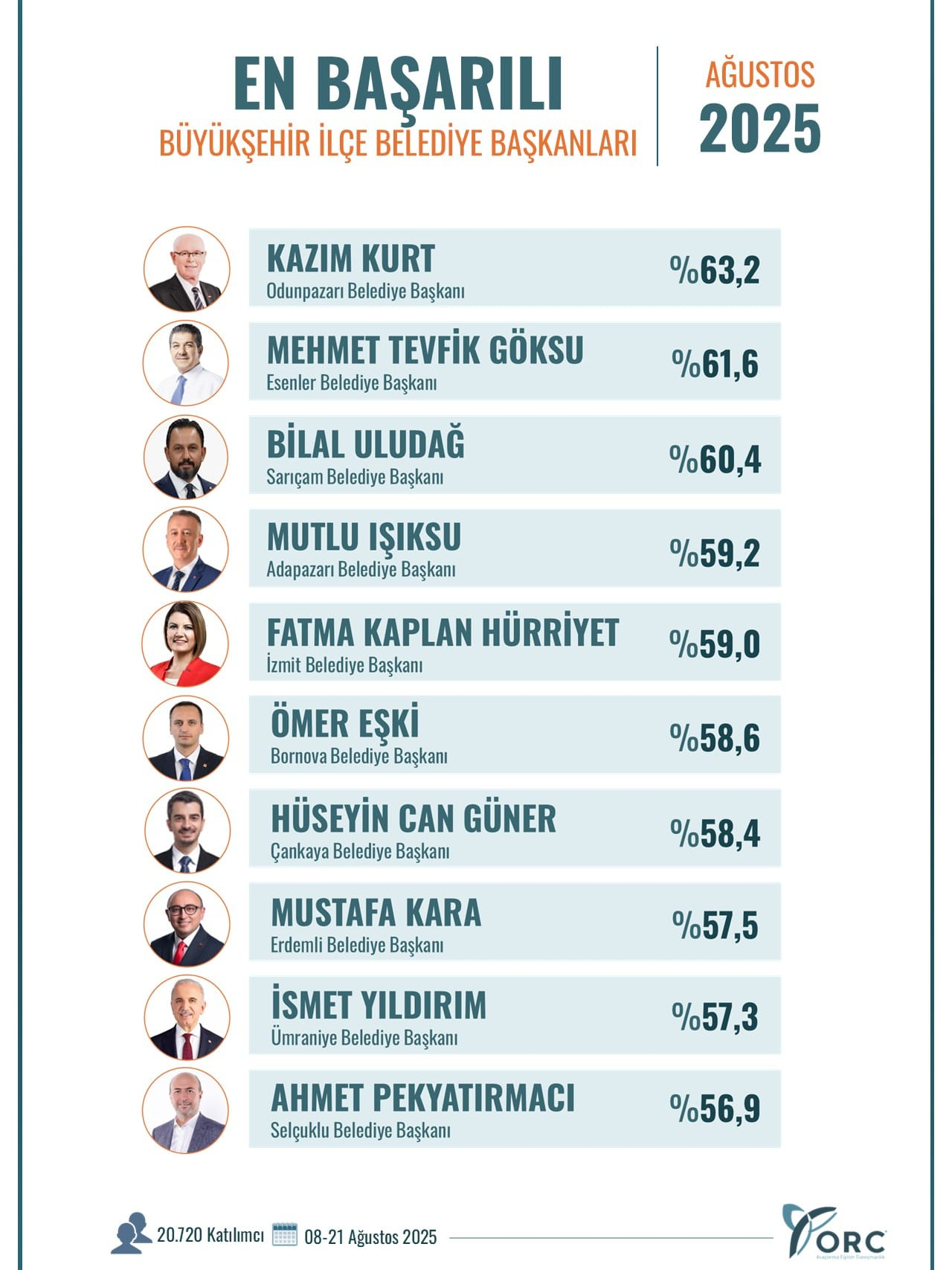 İzmit Belediye Başkanı Hürriyet: Halkın Güveni ve Yönde Örnek Uygulamalar