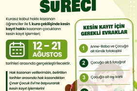 Cinar-Cocuk-Evlerinde-kesin-kayitlar-12-Agustos8217ta-basliyor-featured